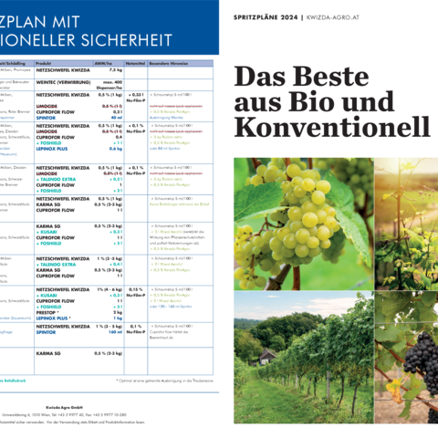 Spritzplan Weinbau - Das Beste aus Bio und Konventionell 2024